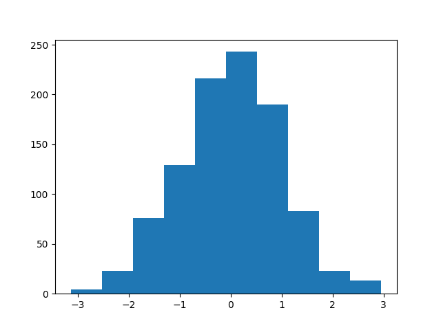 plot borch primitives