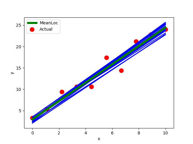 plot graph