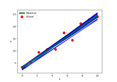 The Borch Graph