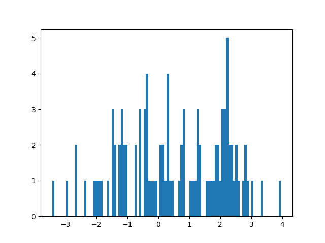 plot hamiltonian monte carlo