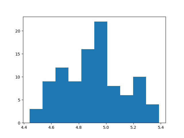 plot hamiltonian monte carlo
