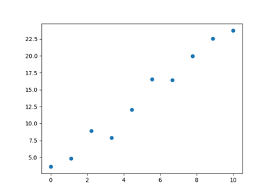 Linear Regression