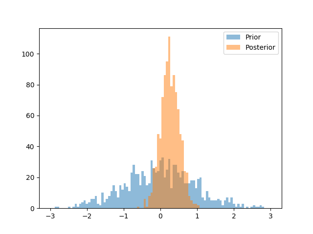 plot priors for nn