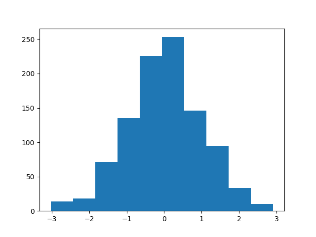 plot borch primitives