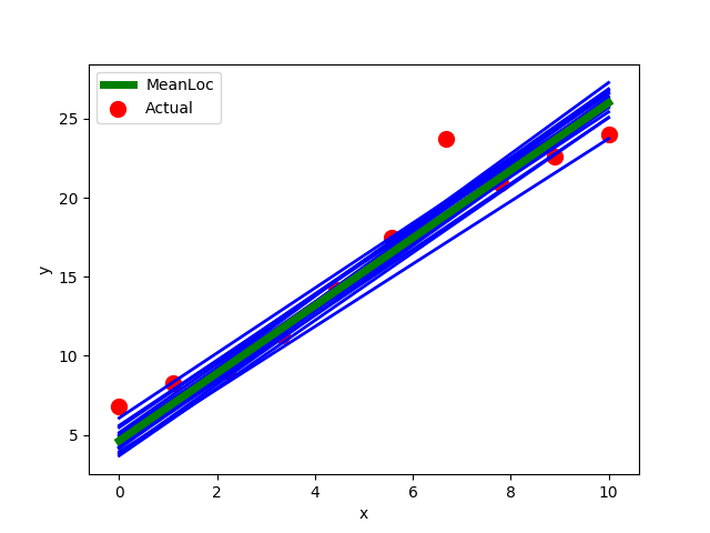 plot graph