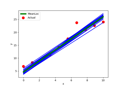 The Borch Graph