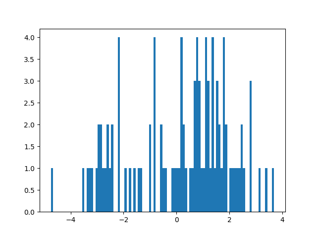 plot hamiltonian monte carlo