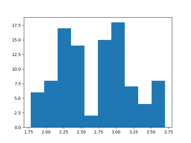 plot hamiltonian monte carlo