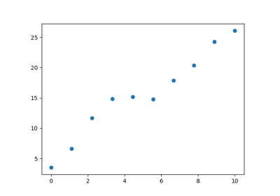 Linear Regression